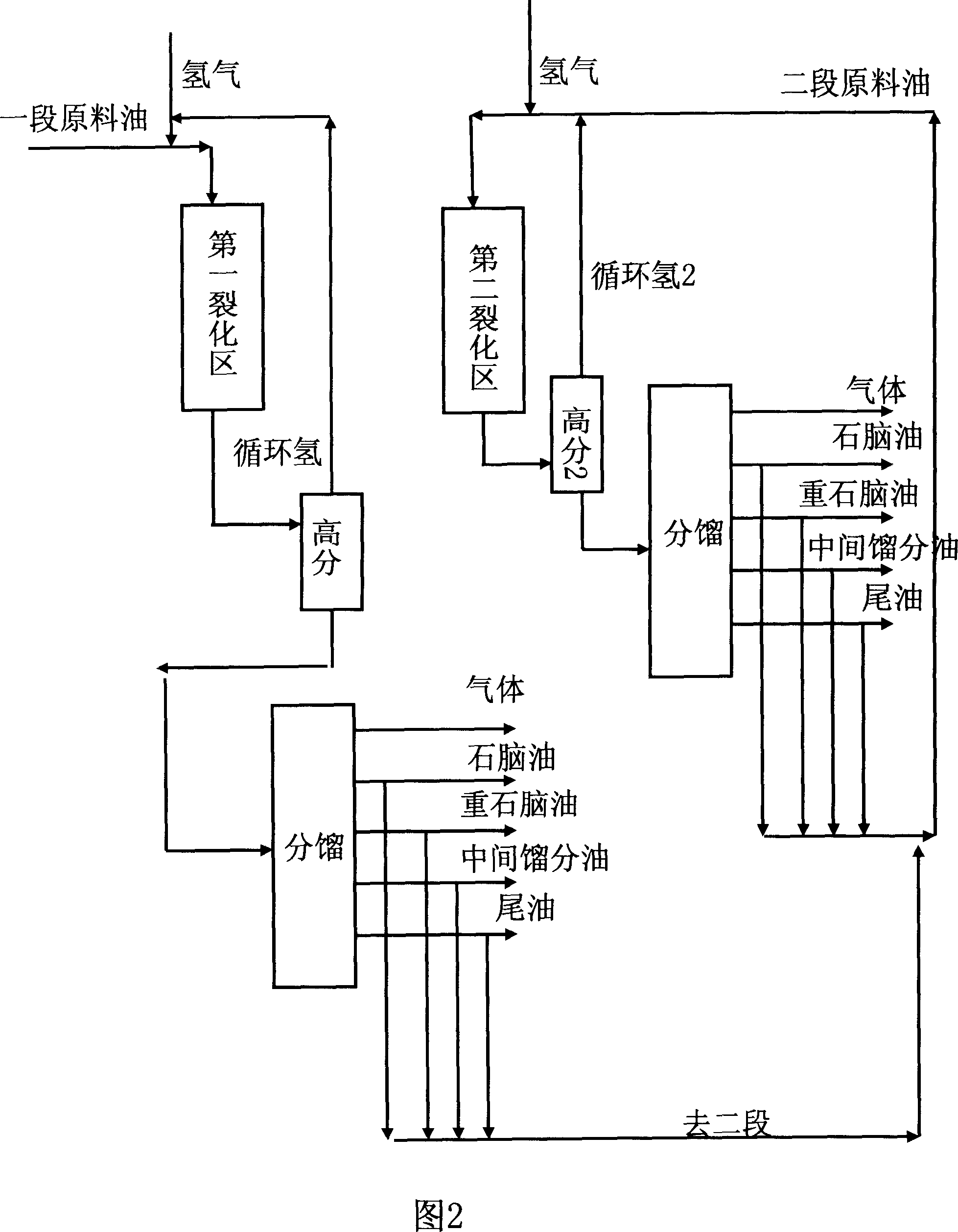 Two-stage hydrocracking process