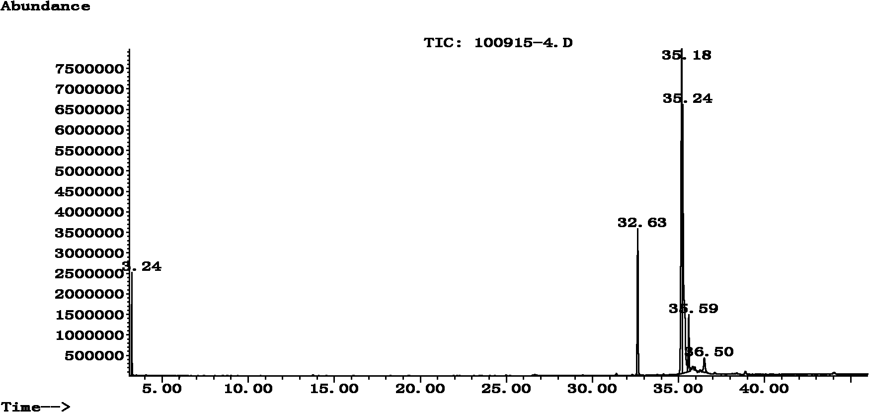 Method for preparing low temperature epoxy fatty acid branched-chain alcohol ester improver for biodiesel and application thereof
