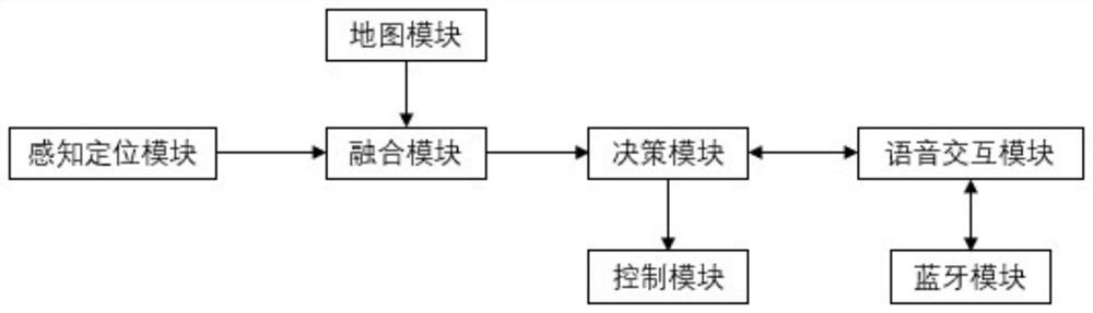 An outdoor blind guiding method and system based on the combination of navigation and blind path tracking