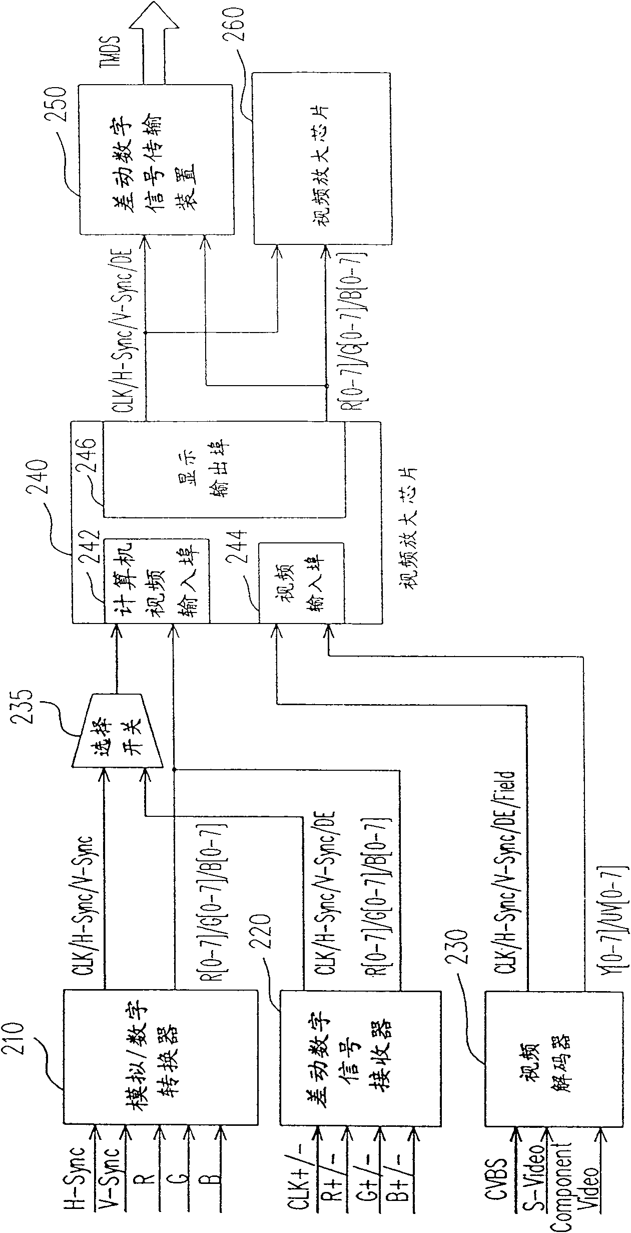 Displaying device and video signal wall therewith