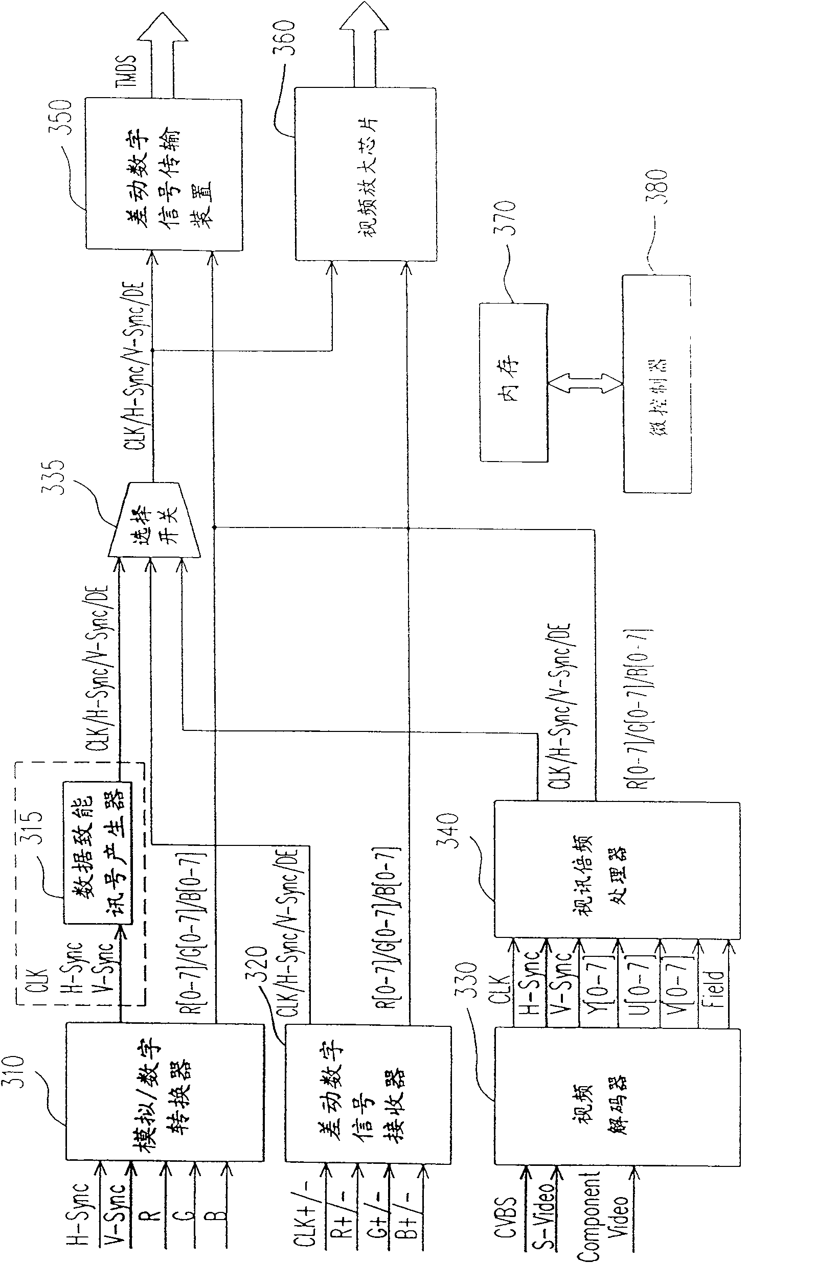 Displaying device and video signal wall therewith