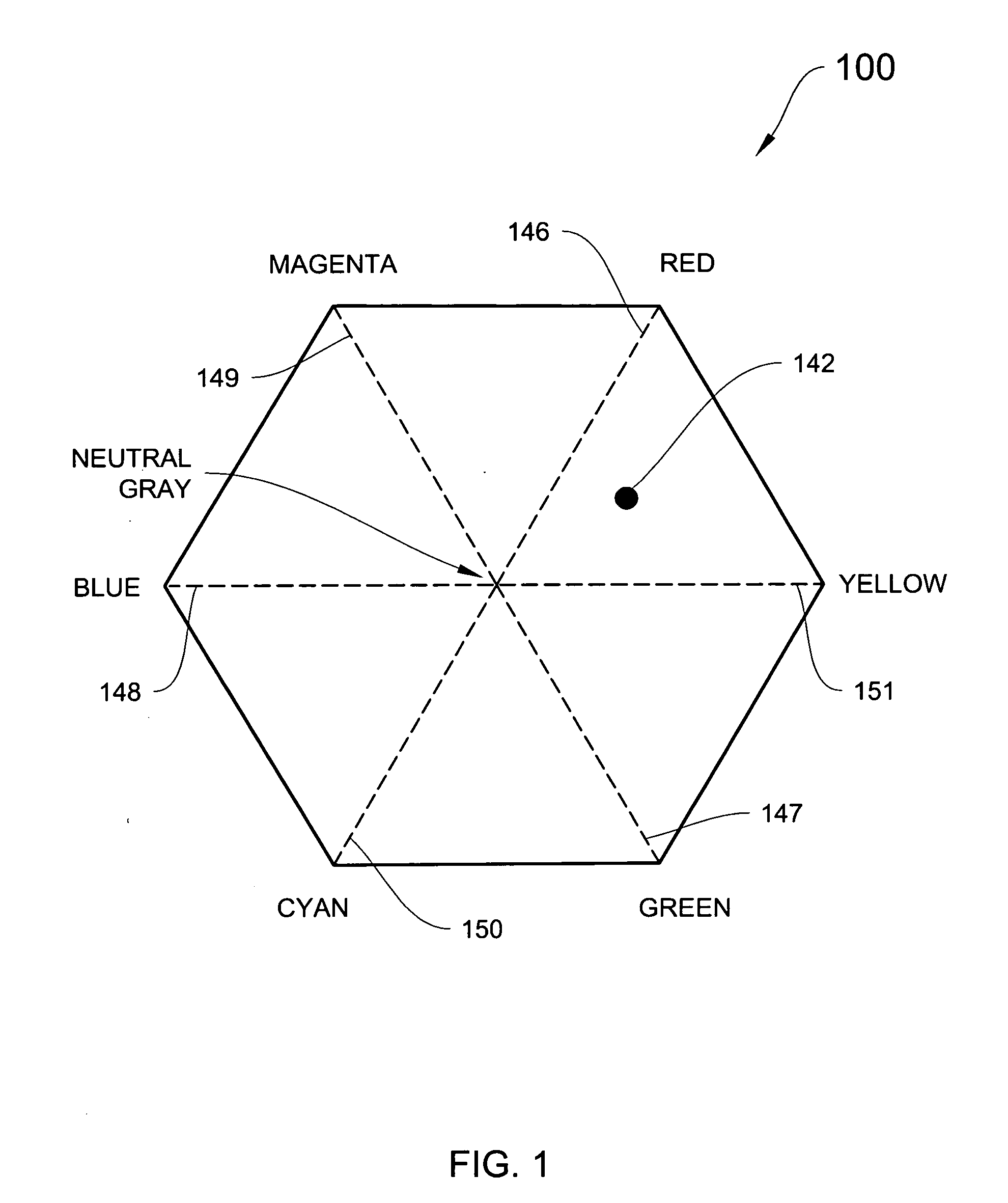 System and method for identifying at least one color for a user