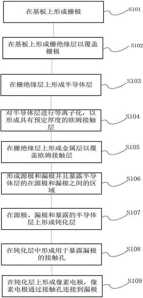 Lead process array etching method