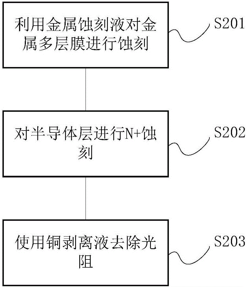 Lead process array etching method
