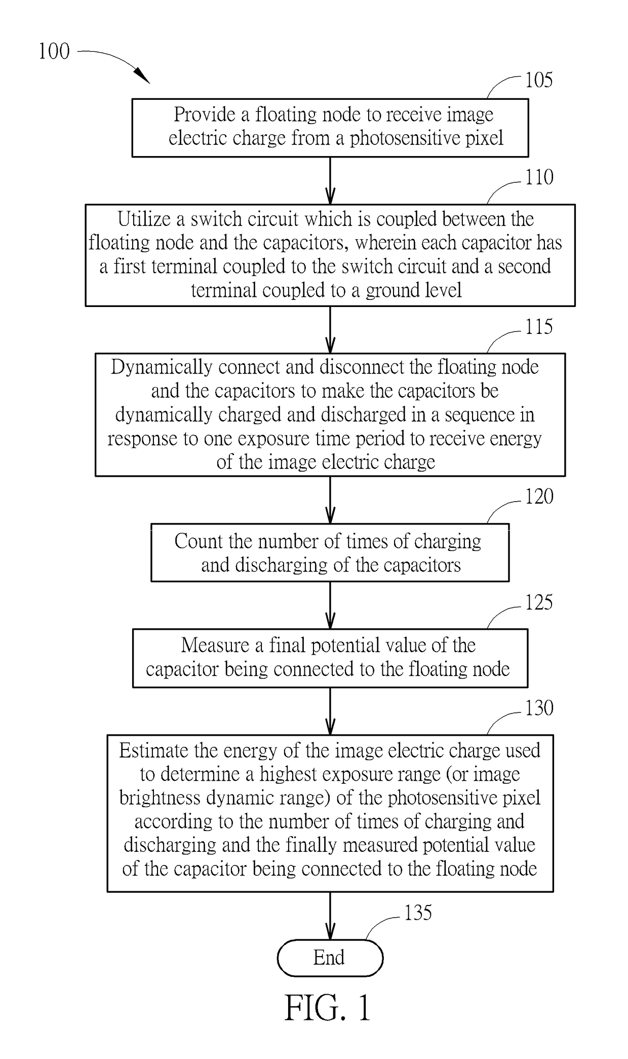 Image sensing circuit and method capable of obtaining higher image brightness dynamic range