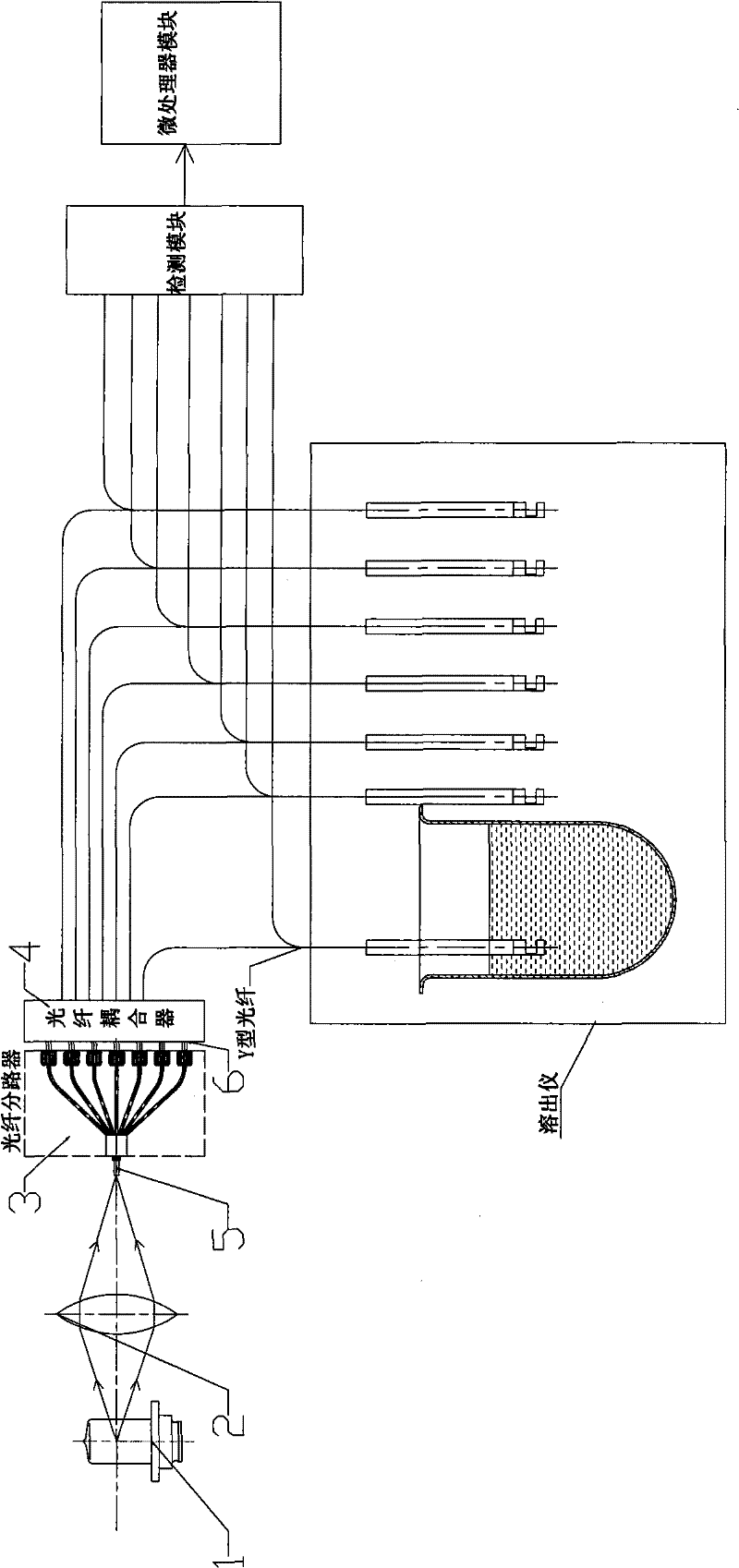 Fiber light-splitting multipath ultraviolet light source