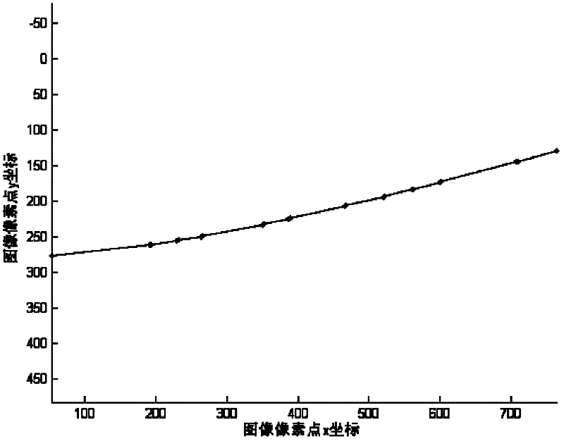 Judging method of suspension curve model for power line sag calculation