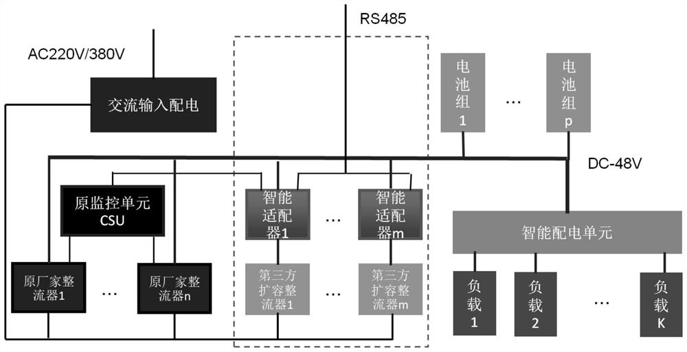 Universally adaptive multi-module parallel operation capacity expansion power supply system