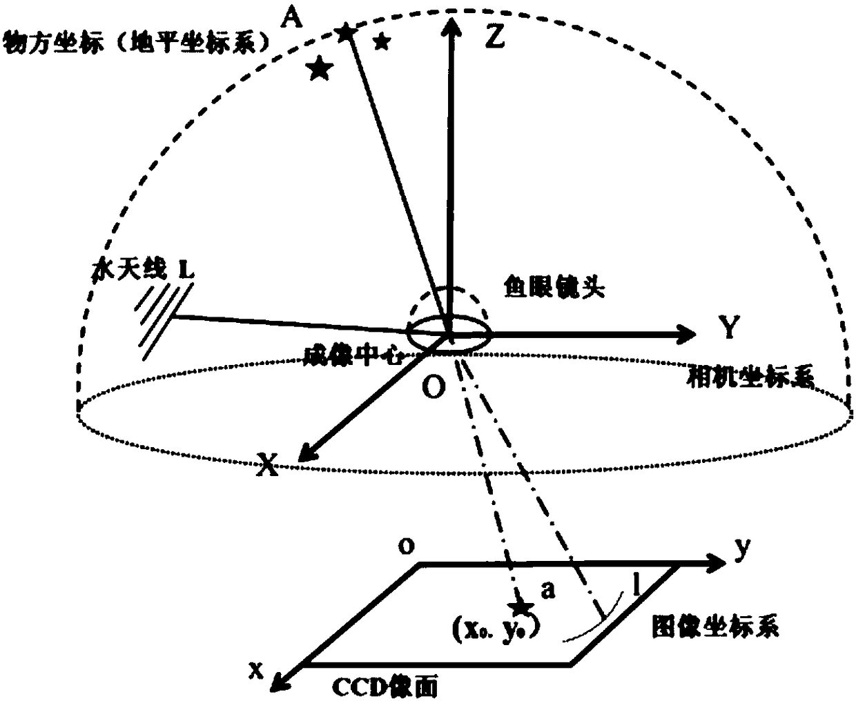 Star pattern recognition method applicable to shipborne super-wide field-of-view celestial navigation system