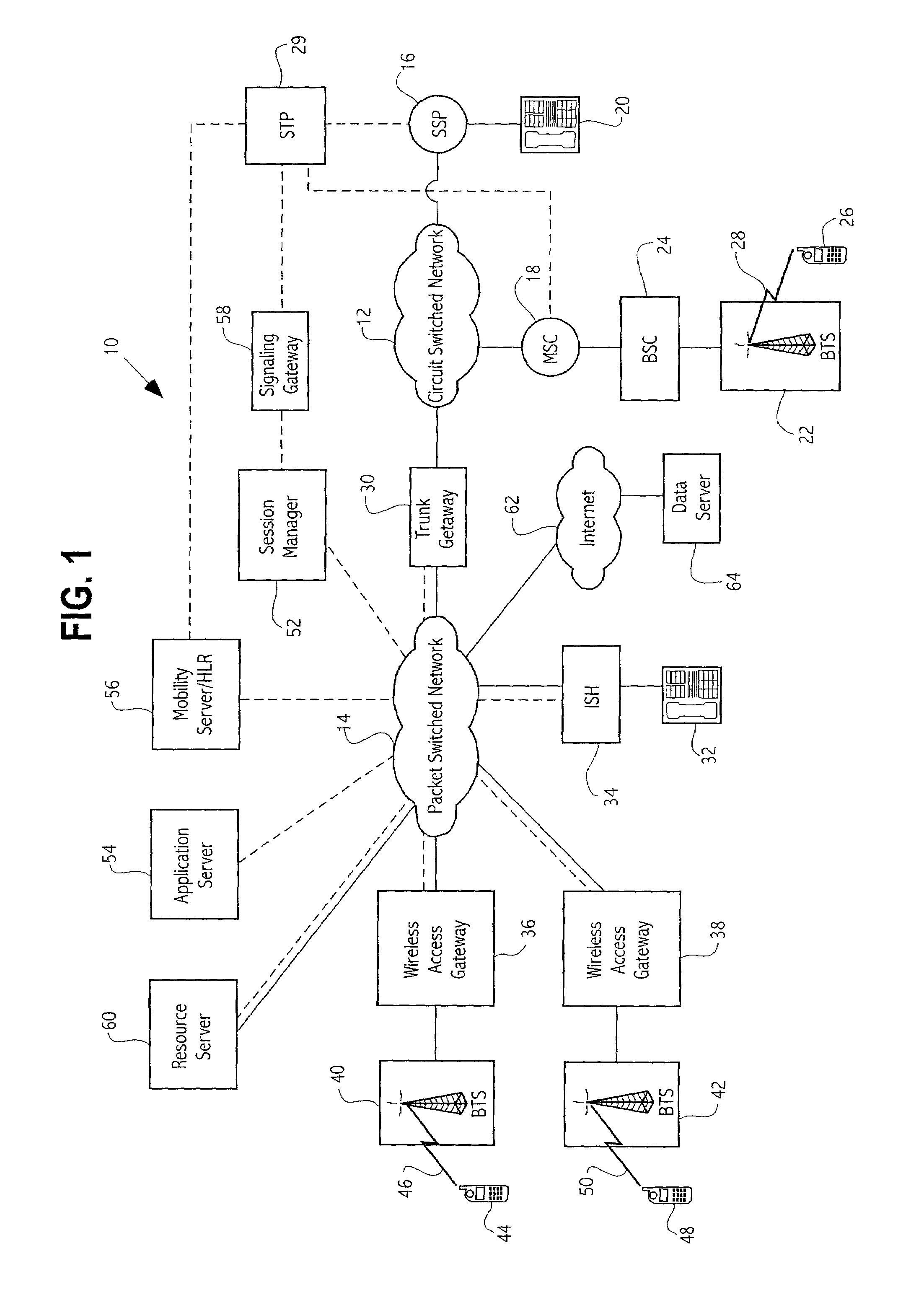 Wireless access gateway to packet switched network