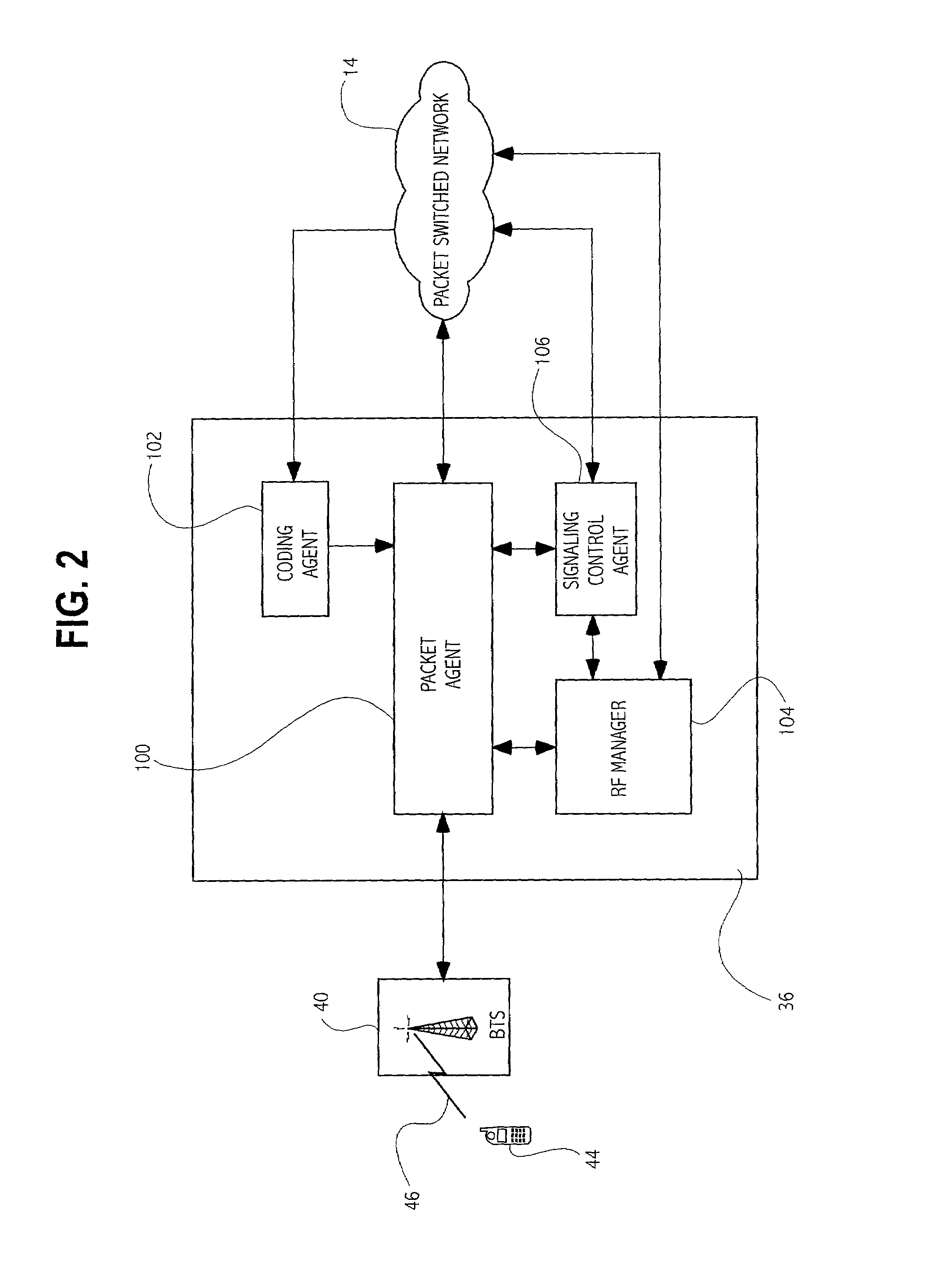 Wireless access gateway to packet switched network
