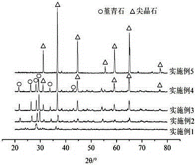 High-infrared-emitting-ability cordierite-spinel ceramic material and preparation method thereof