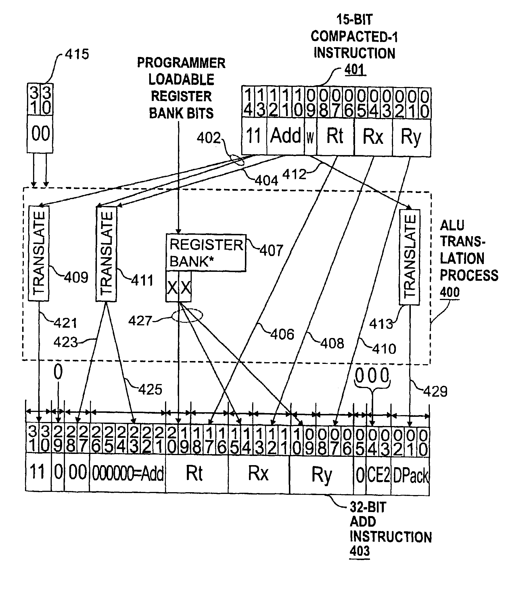 Methods and apparatus for scalable instruction set architecture with dynamic compact instructions