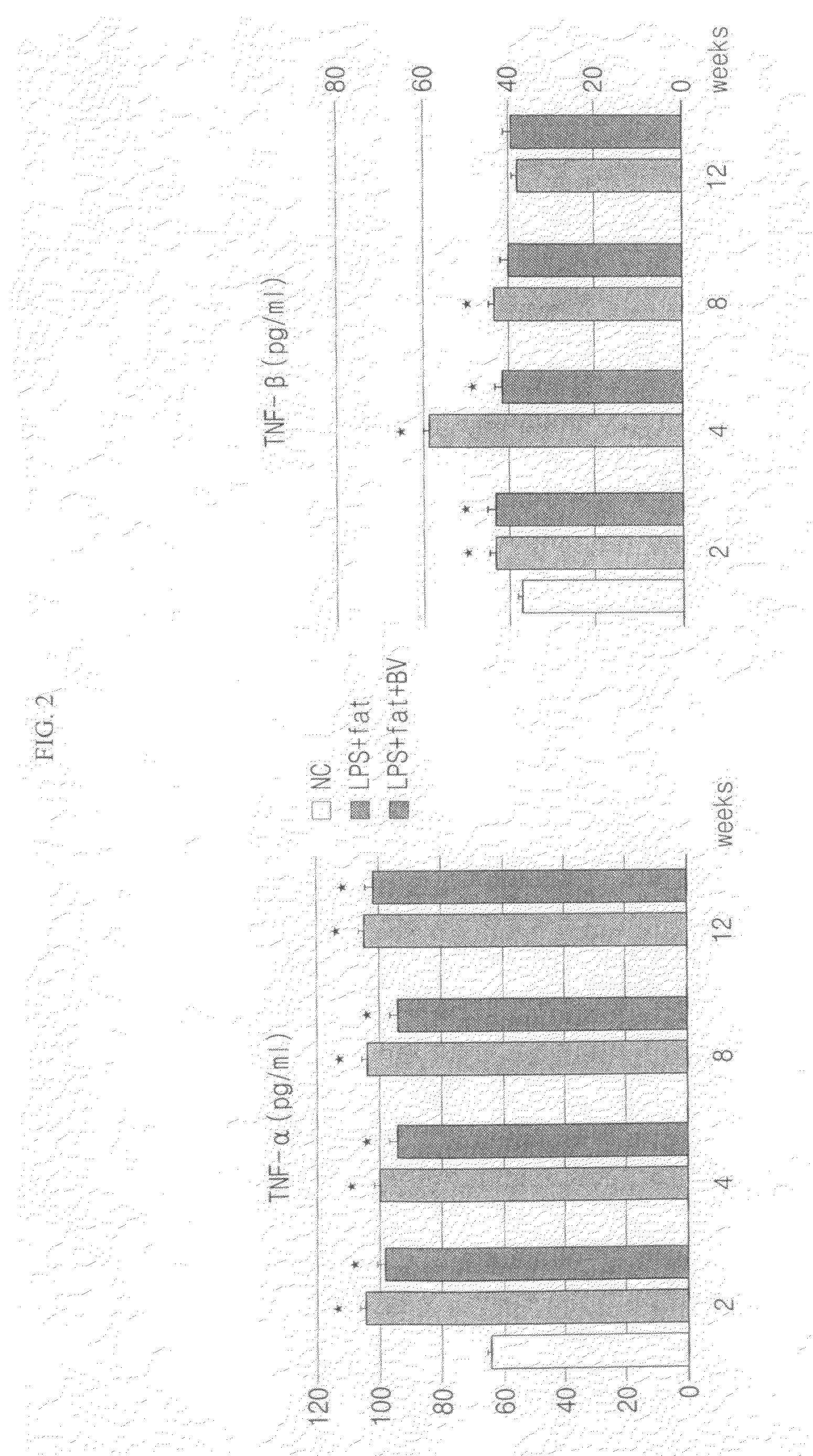 Composition comprising bee venom for the treatment of atherosclerosis