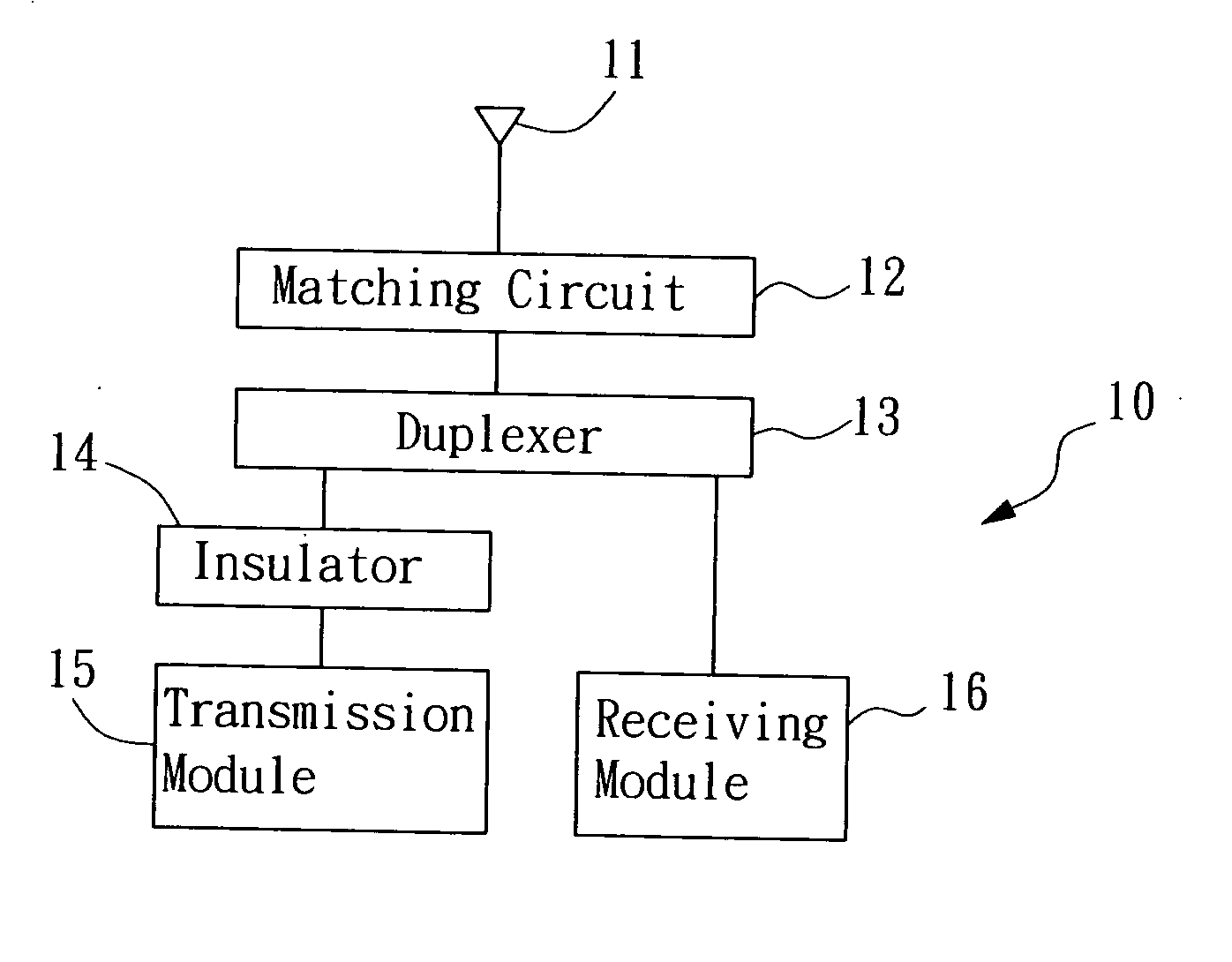 Device and method for antenna matching