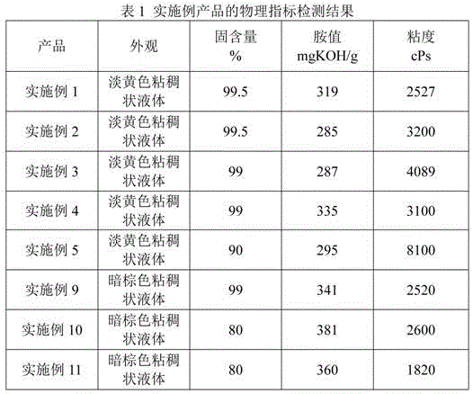 A kind of alkylphenol modified phenolic amide curing agent and preparation method thereof