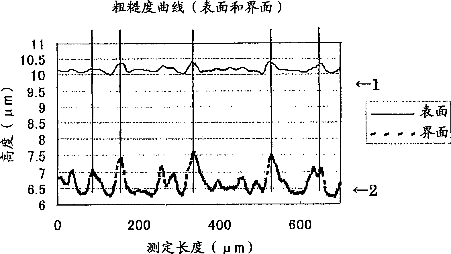 Hard-coating film, process for producing the same, and antireflection film