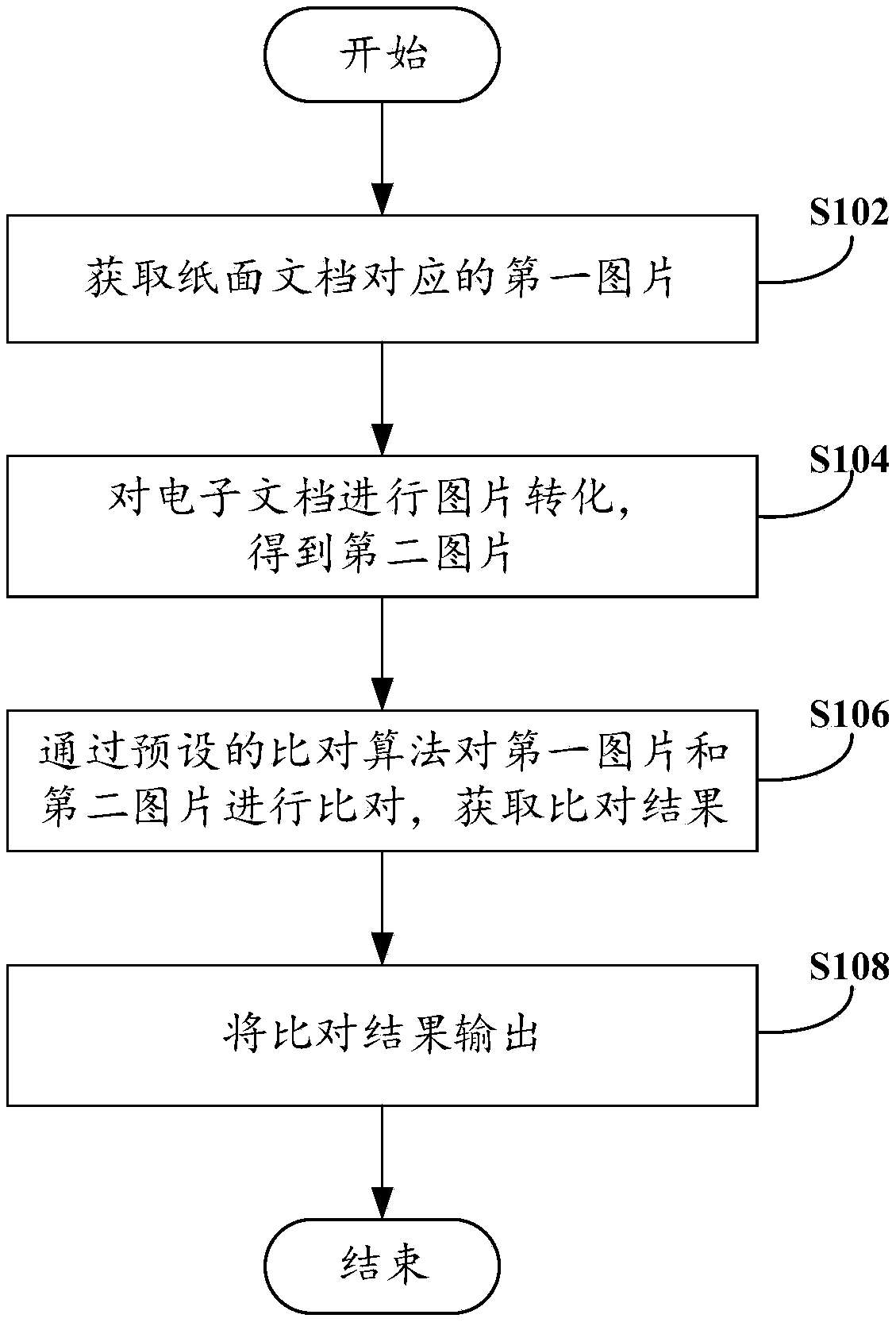 Contrast method, device and system of paper document and electronic document