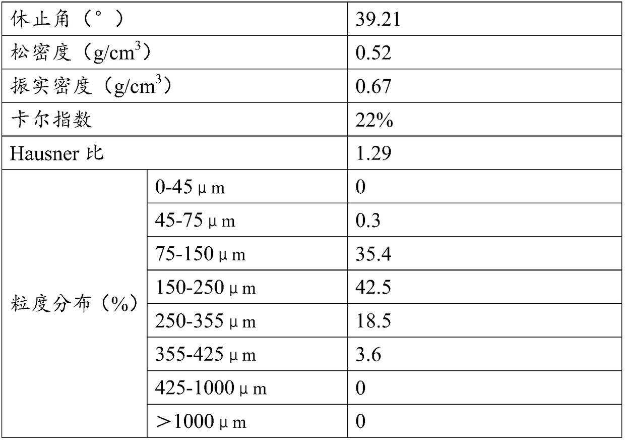 Novel crystal of sacubitril valsartan sodium as well as preparation method and application thereof