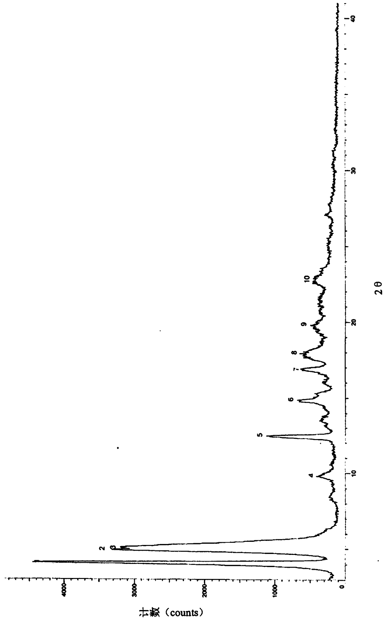 Novel crystal of sacubitril valsartan sodium as well as preparation method and application thereof