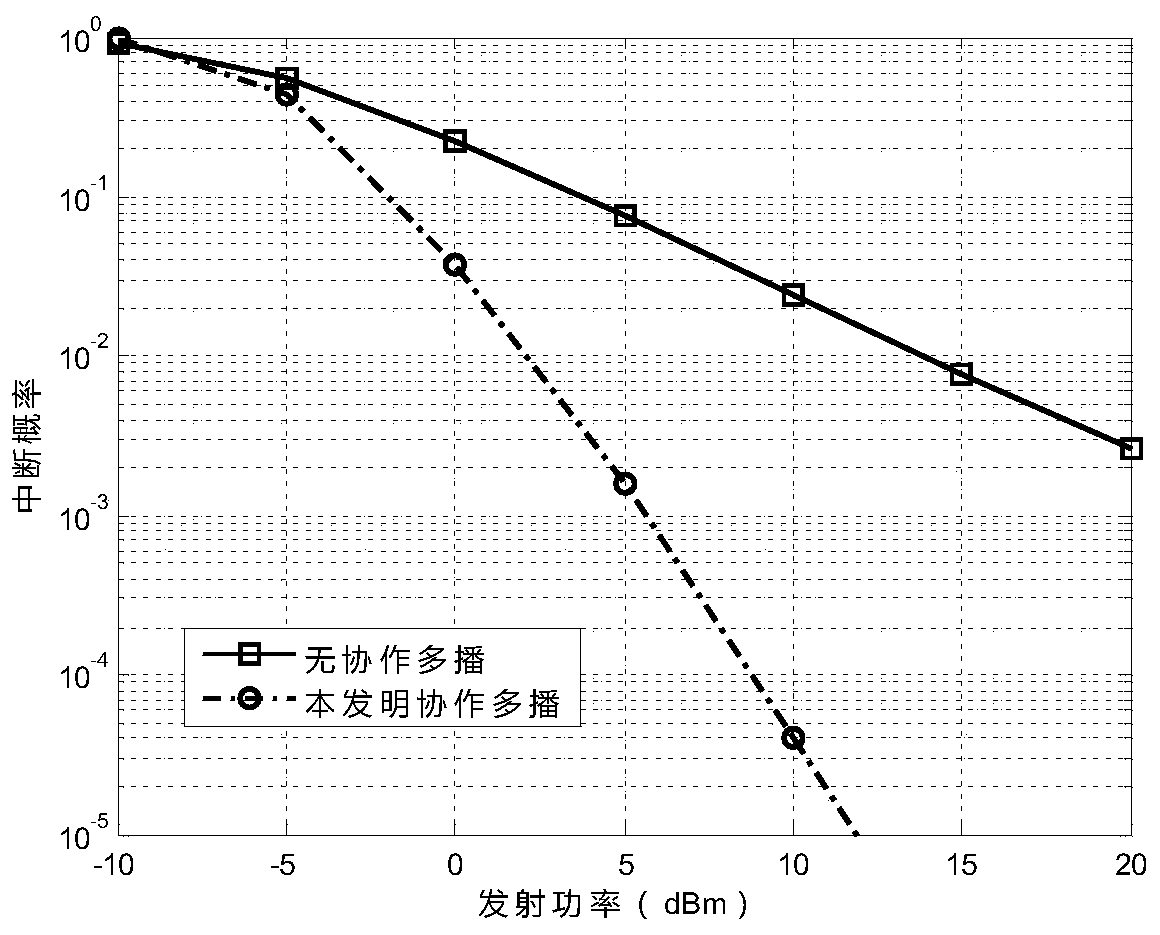 A Cooperative Multicast Transmission Method Based on Non-Orthogonal Multiple Access Technology