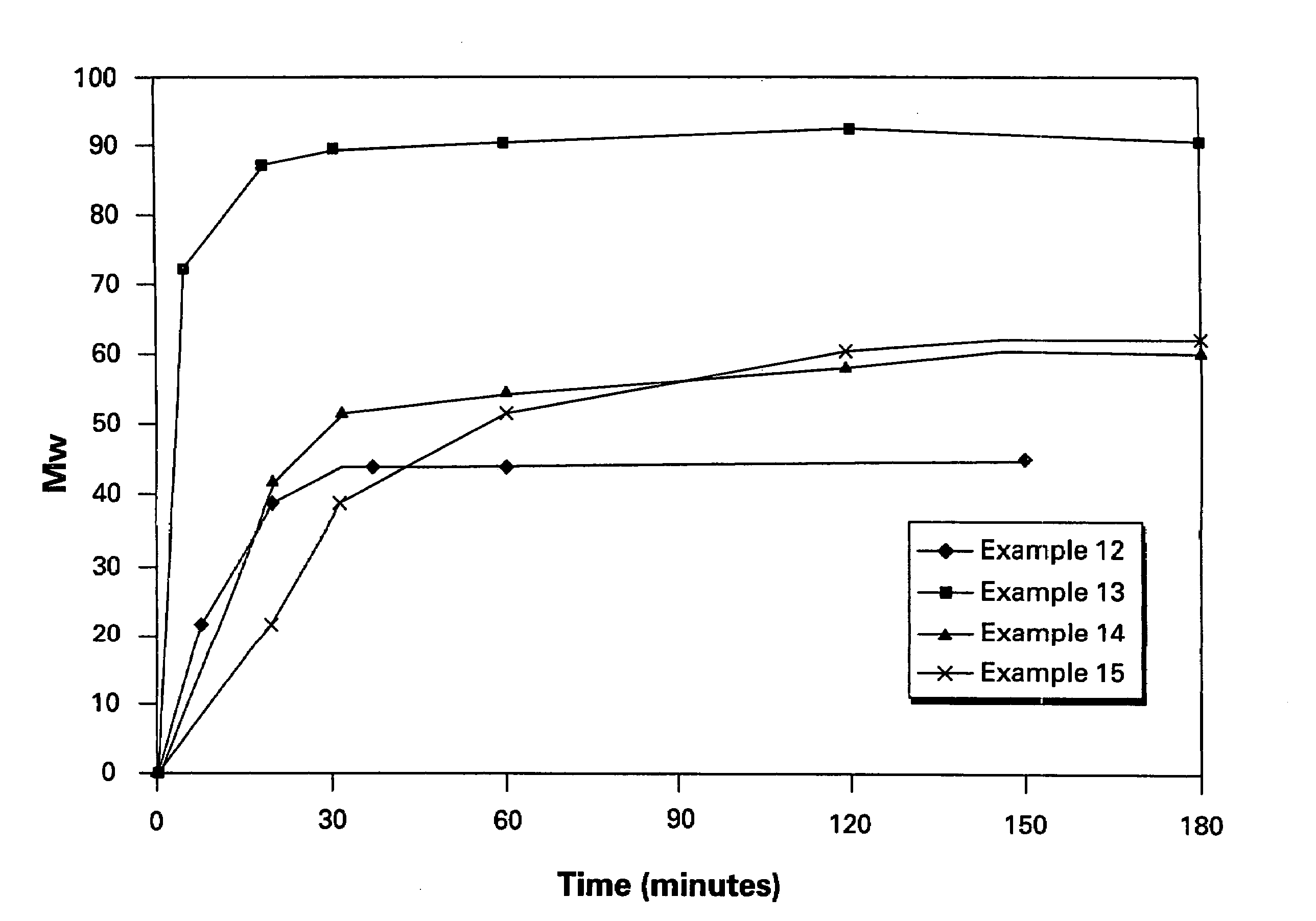 Phase transfer catalyzed method for preparation of polyetherimides