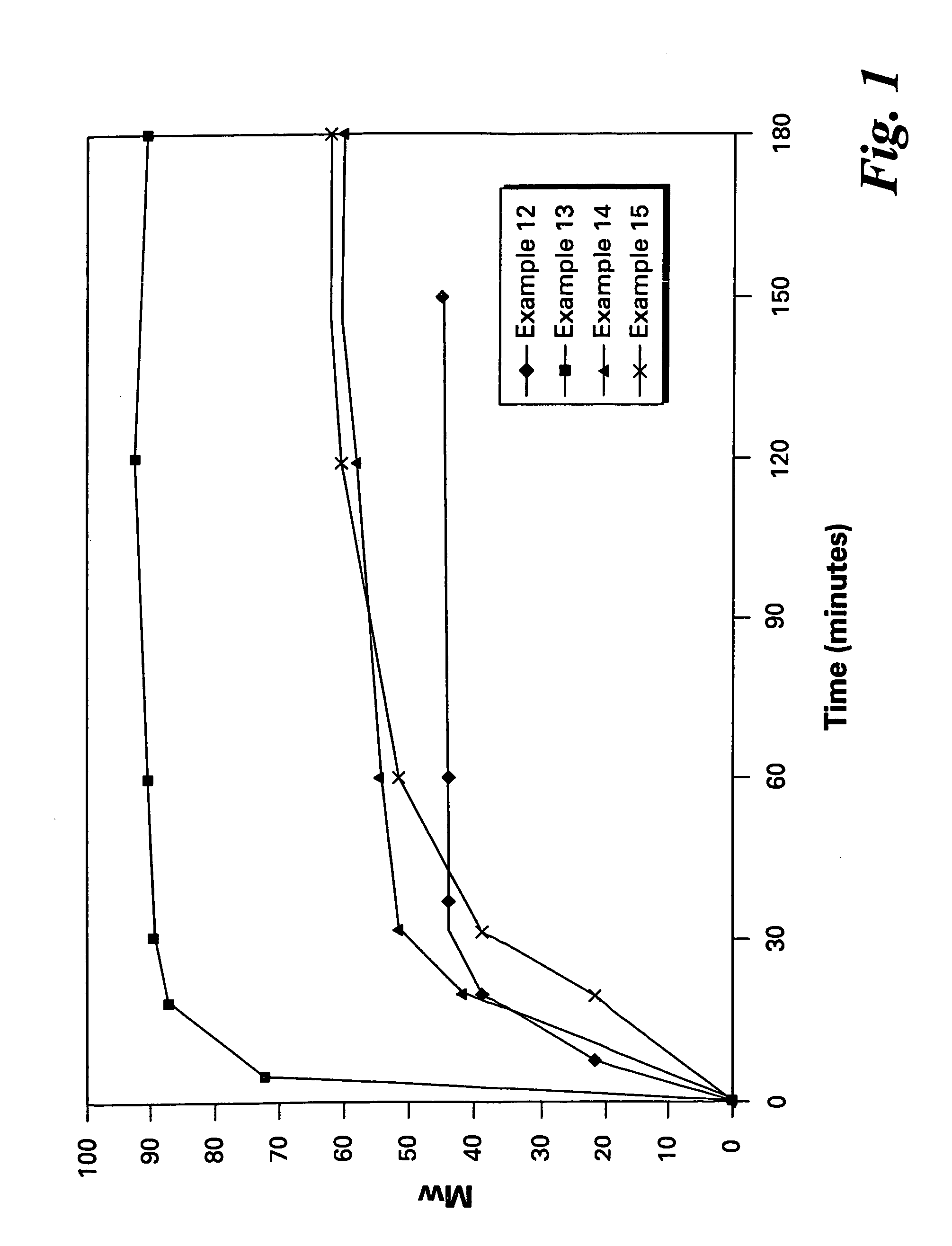 Phase transfer catalyzed method for preparation of polyetherimides