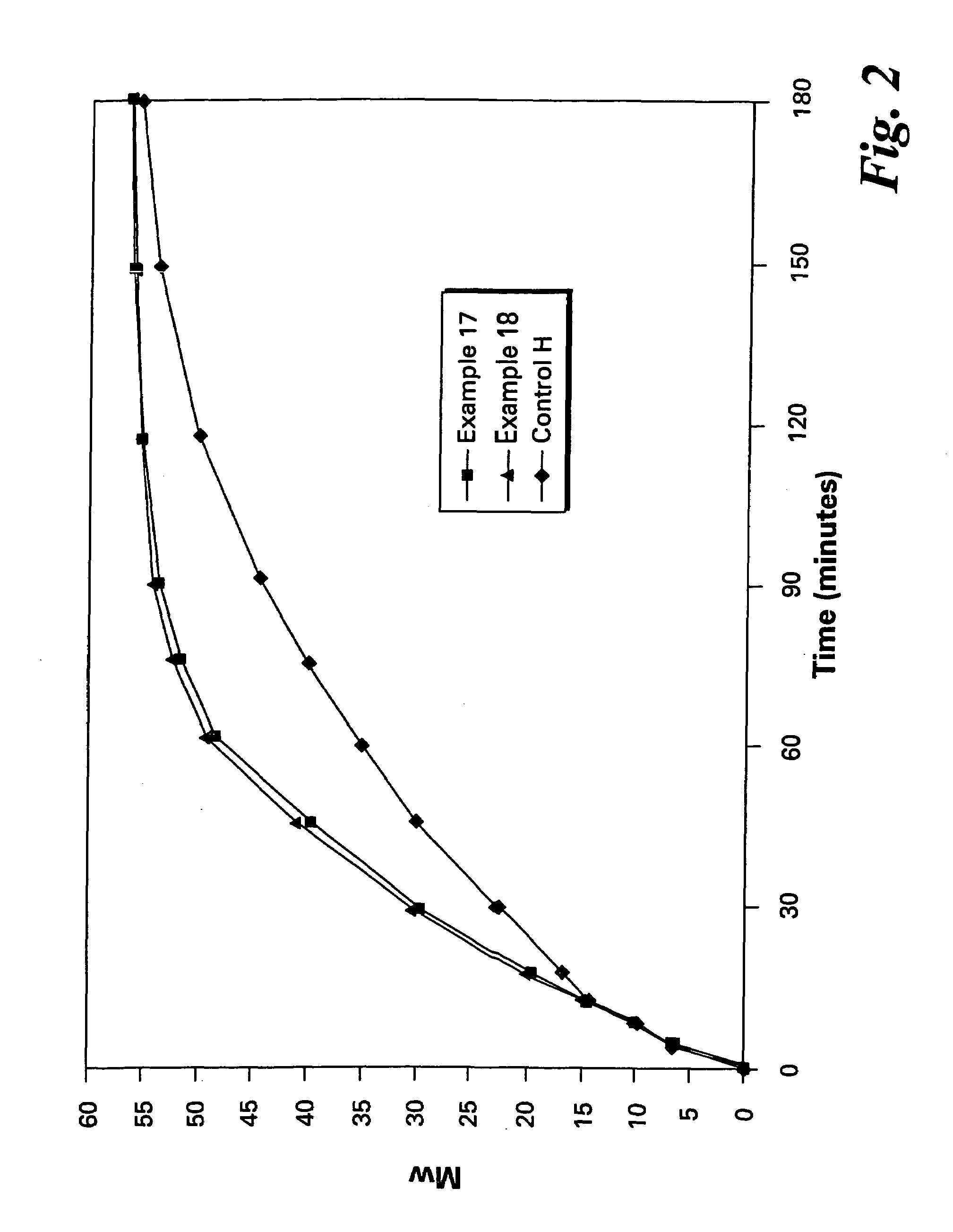 Phase transfer catalyzed method for preparation of polyetherimides