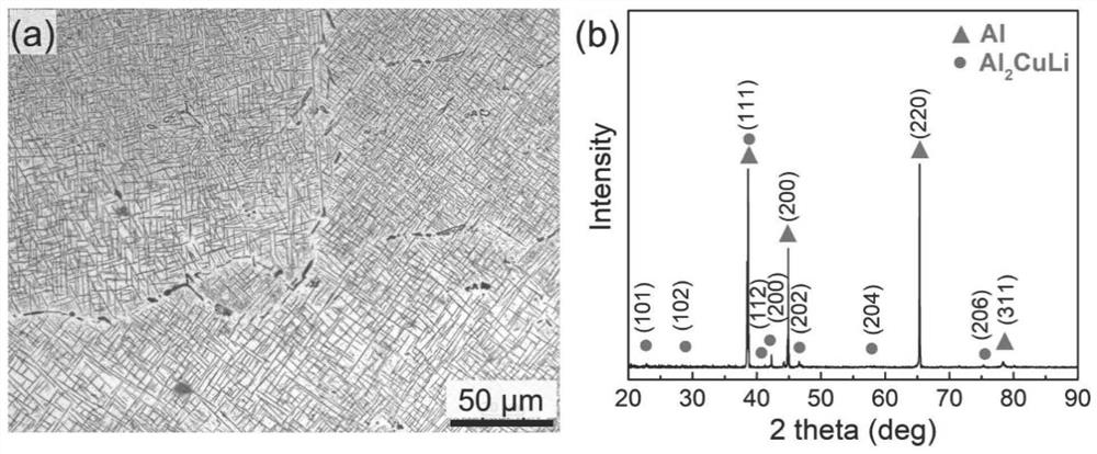 A thermomechanical treatment process for al-cu-li alloy based on particle-induced nucleation