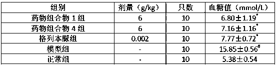 A kind of pharmaceutical composition for treating diabetes and its preparation method