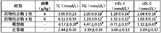 A kind of pharmaceutical composition for treating diabetes and its preparation method