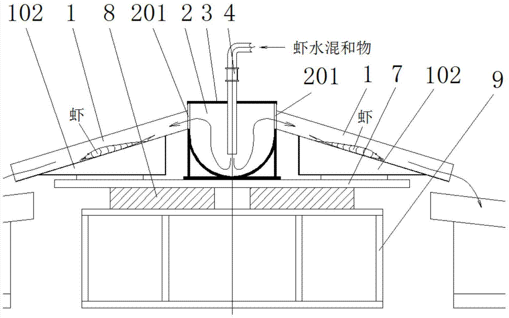 A homogeneous feeding device and method for small shrimp shelling processing