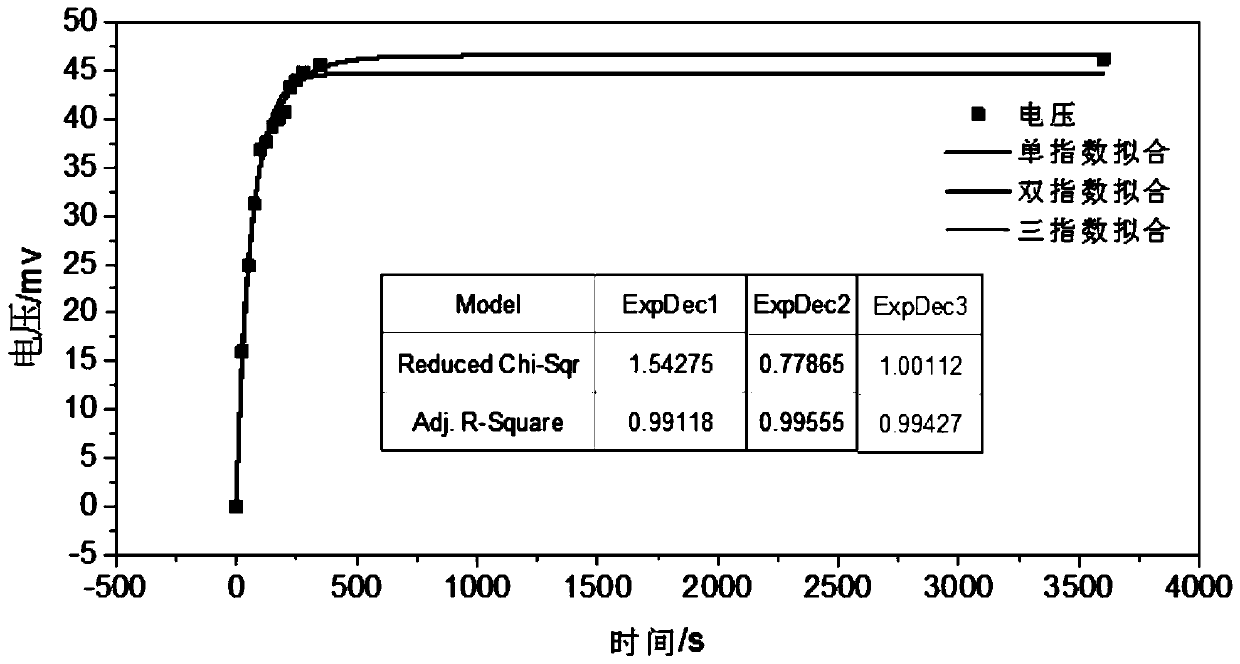 Kalman filter lithium battery SOC estimation method based on model parameter optimization