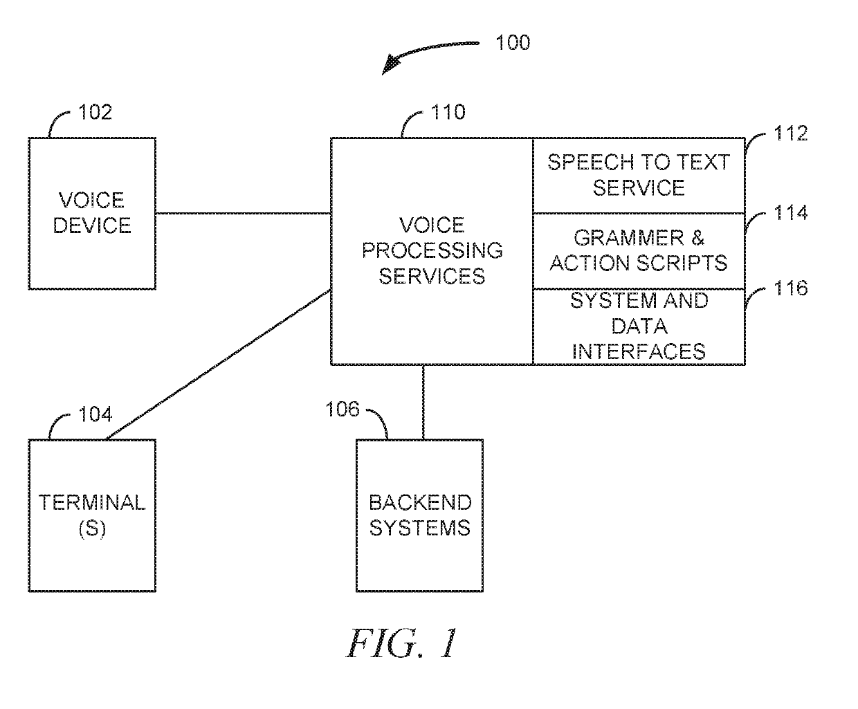 Voice-device aided operation