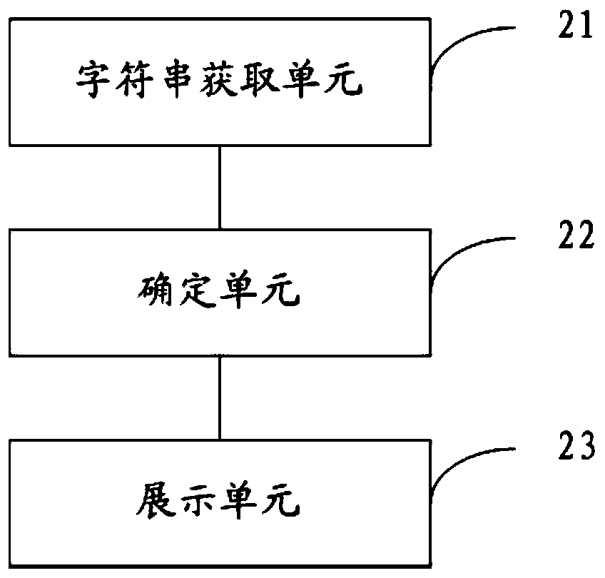 Input method candidate result display method, related equipment and readable storage medium