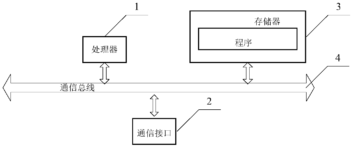 Input method candidate result display method, related equipment and readable storage medium