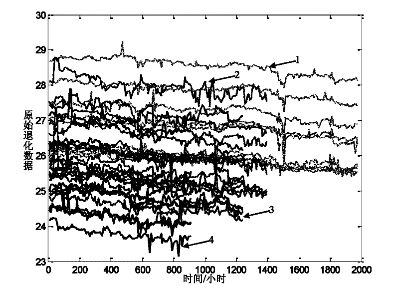 Prediction method of multi-functional parameter accelerated degradation testing product life based on multivariate hybrid time sequence analysis