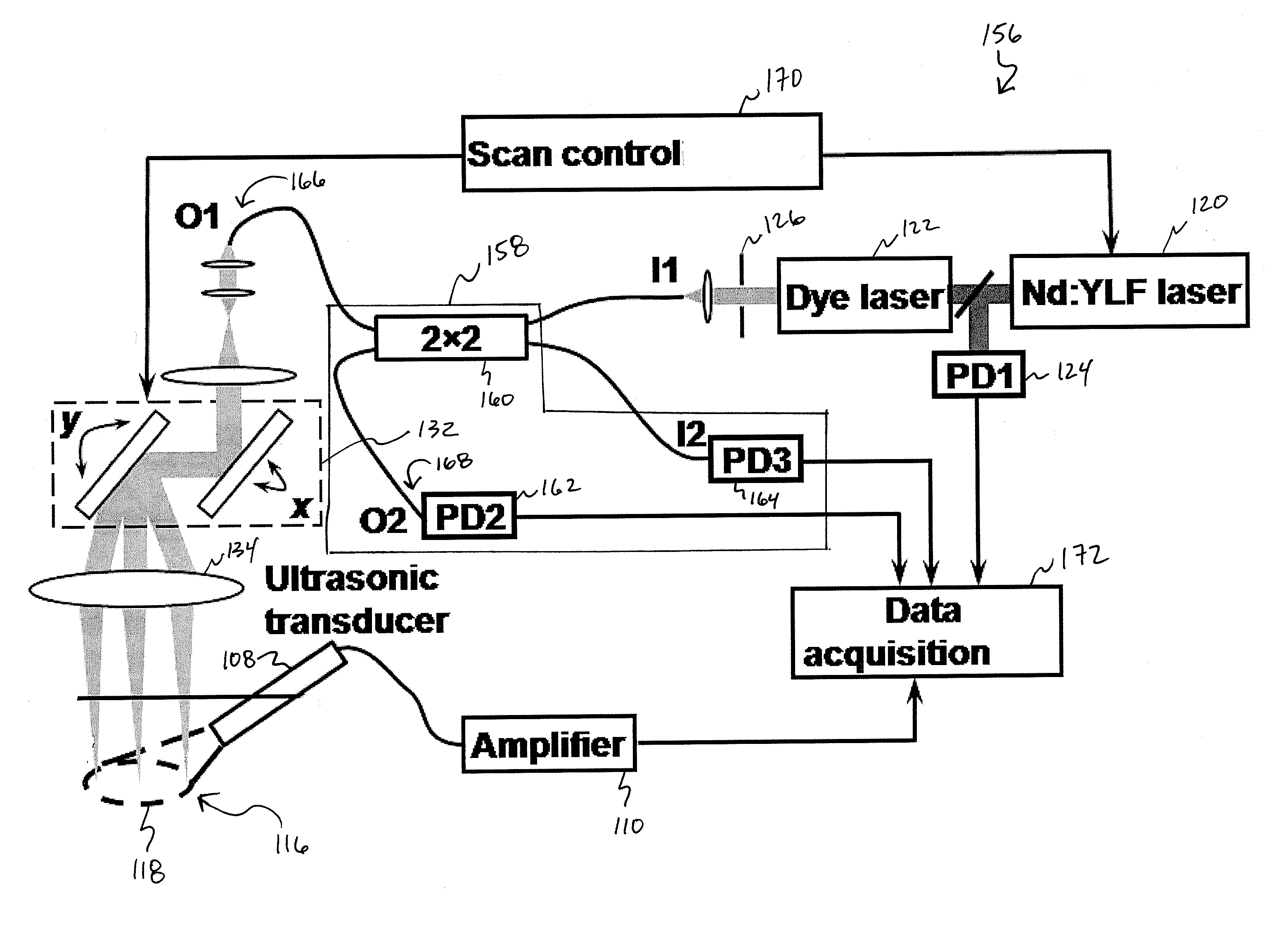 Systems and methods for photoacoustic opthalmoscopy