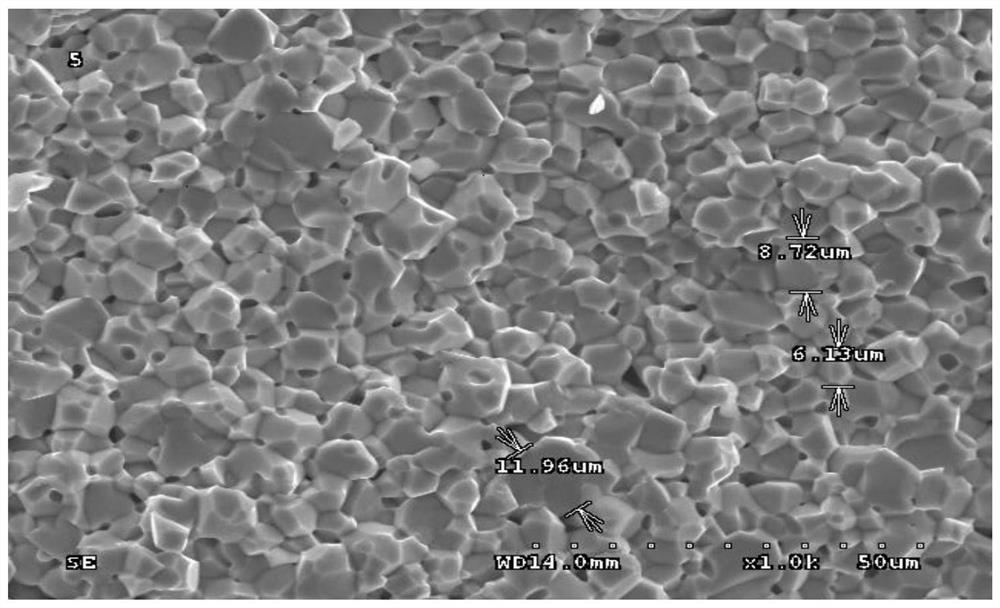 High-frequency high-magnetic-field low-loss manganese-zinc ferrite material and preparation method thereof