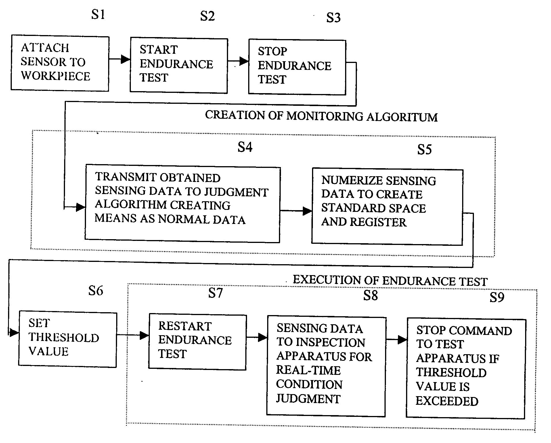 Inspection apparatus, aid device for creating judgement model therefor, abnormality detection device for endurance test apparatus and endurance test method