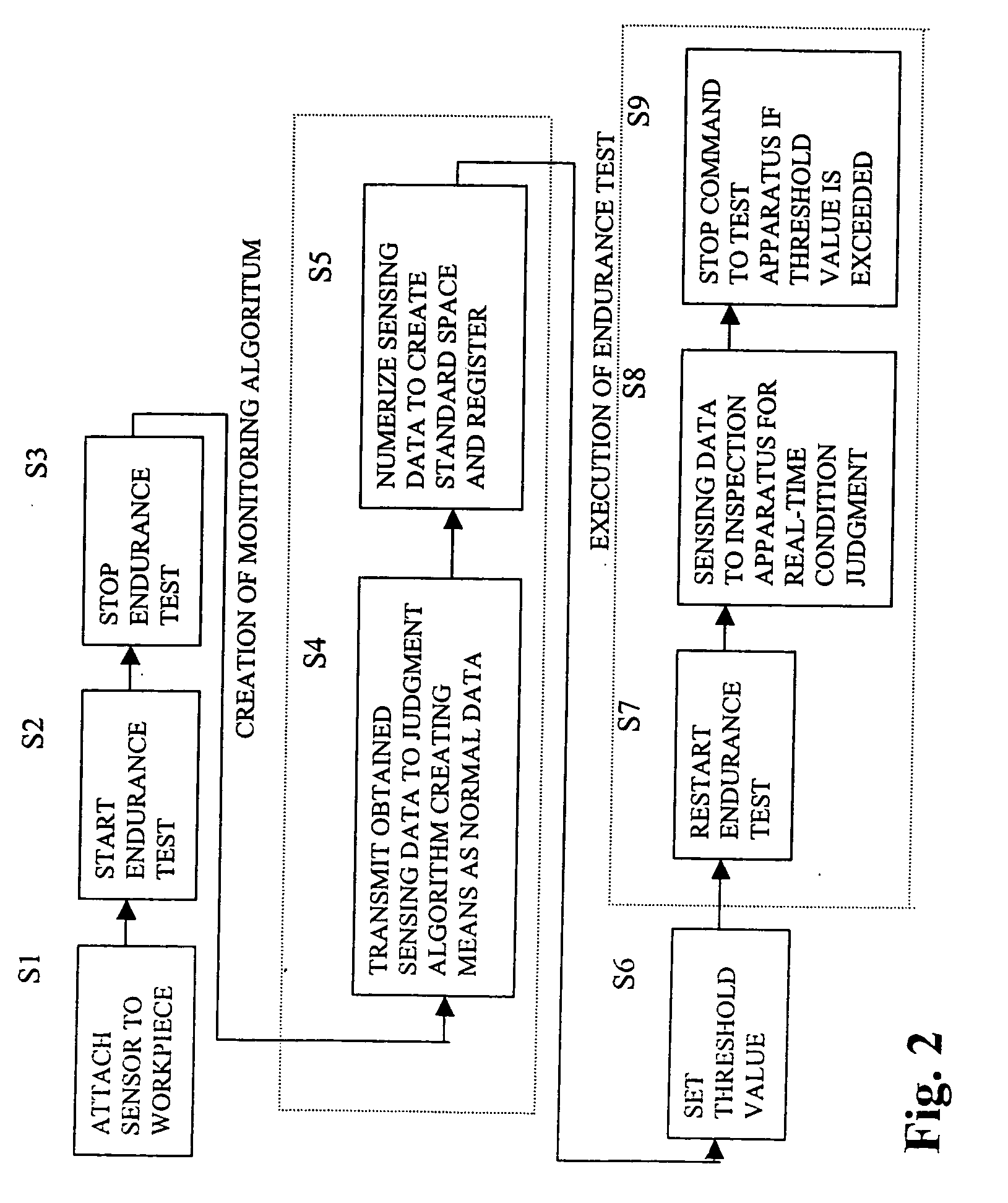 Inspection apparatus, aid device for creating judgement model therefor, abnormality detection device for endurance test apparatus and endurance test method