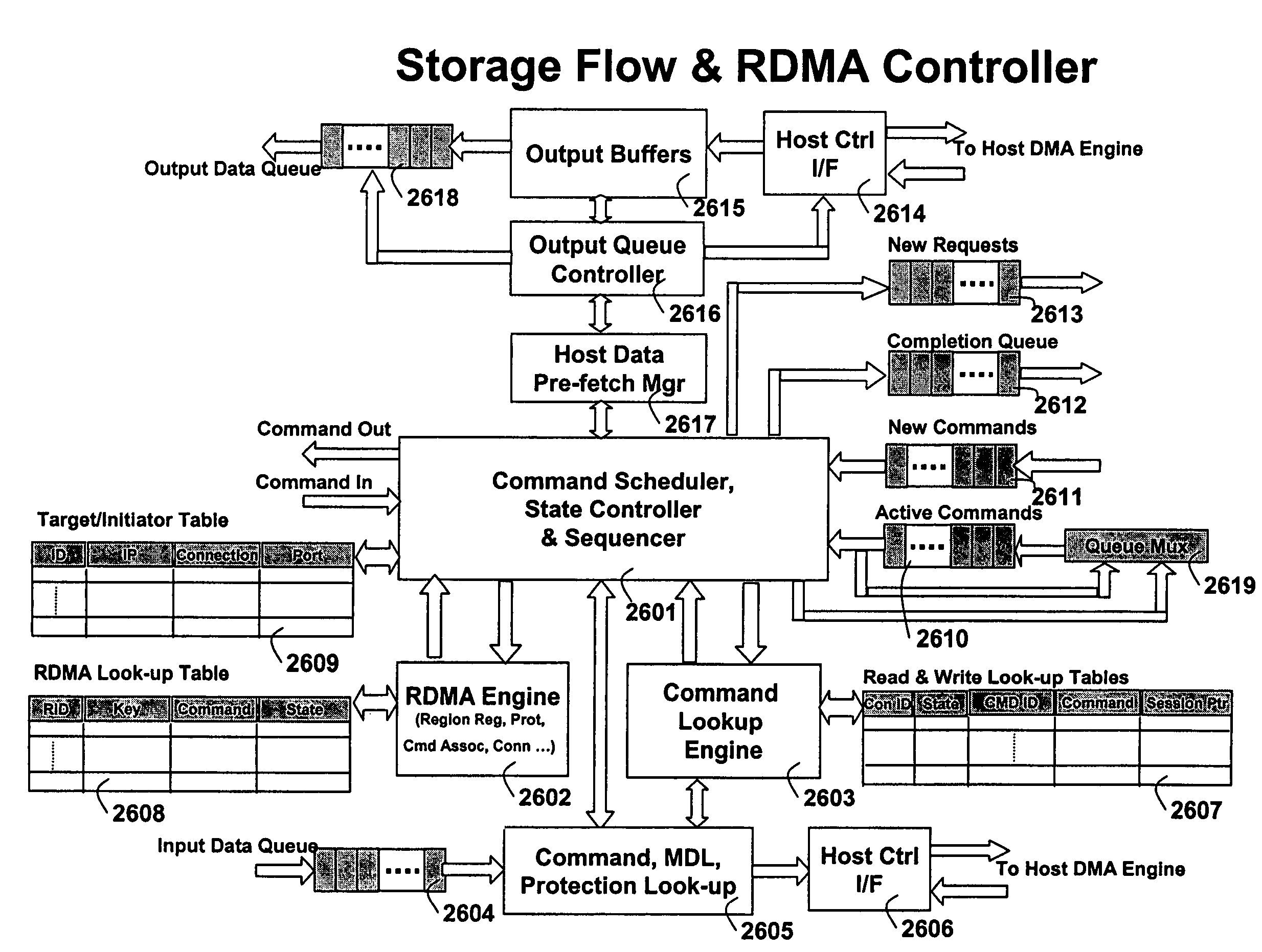 TCP/IP processor and engine using RDMA