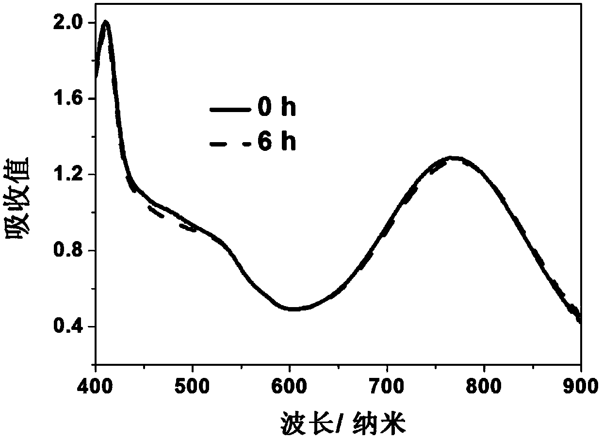 A kind of nanoparticle and polymercapto copolymer complex and preparation method thereof