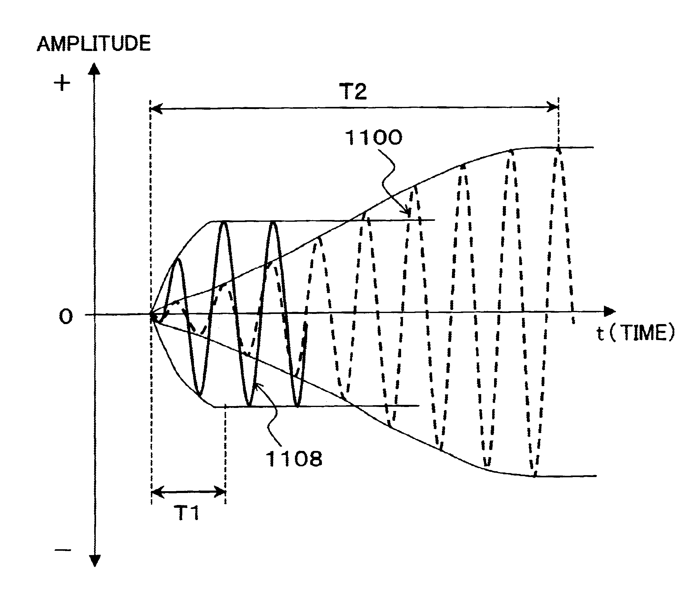 Ultrasonic length measuring apparatus and method for coordinate input