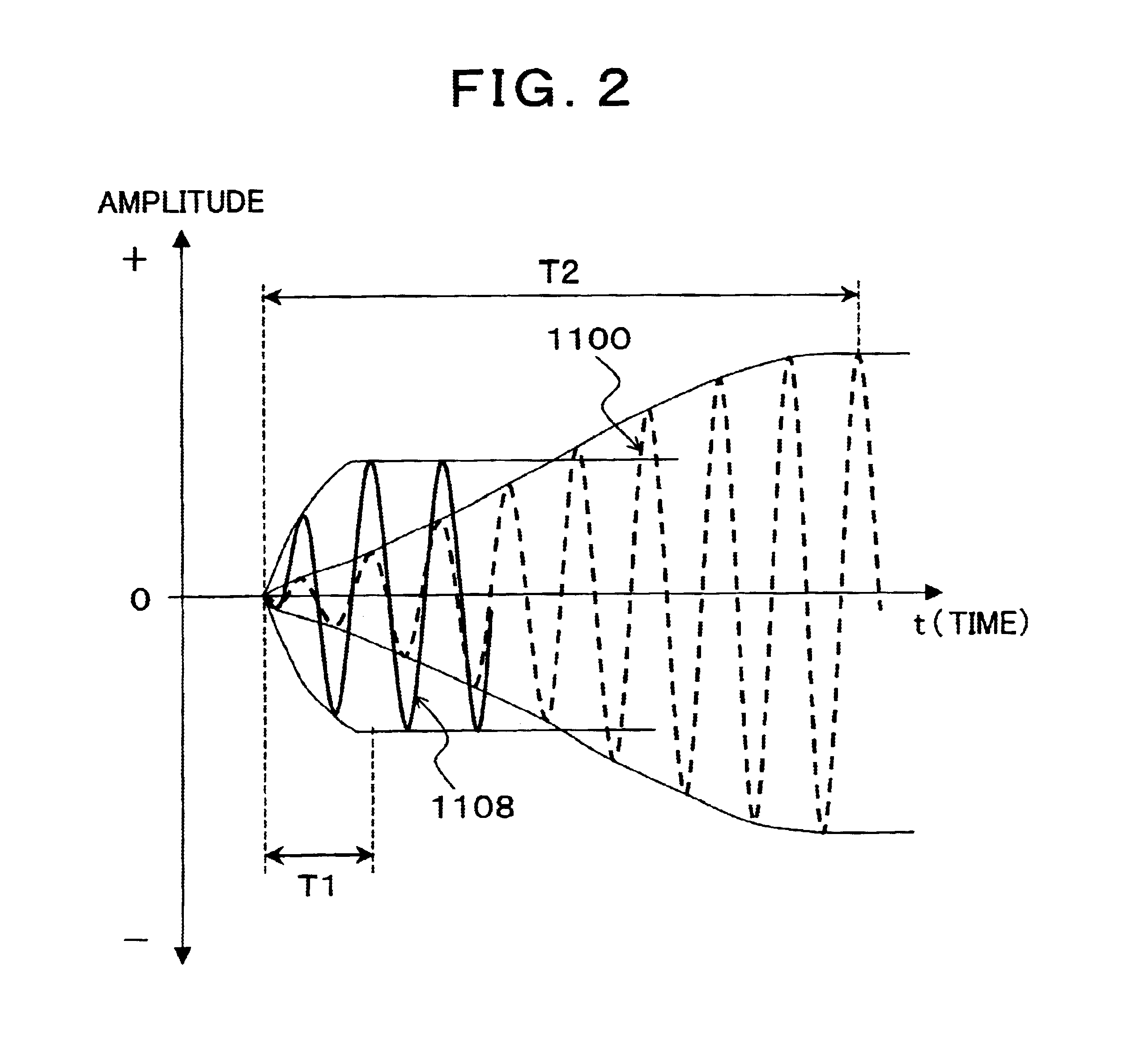 Ultrasonic length measuring apparatus and method for coordinate input