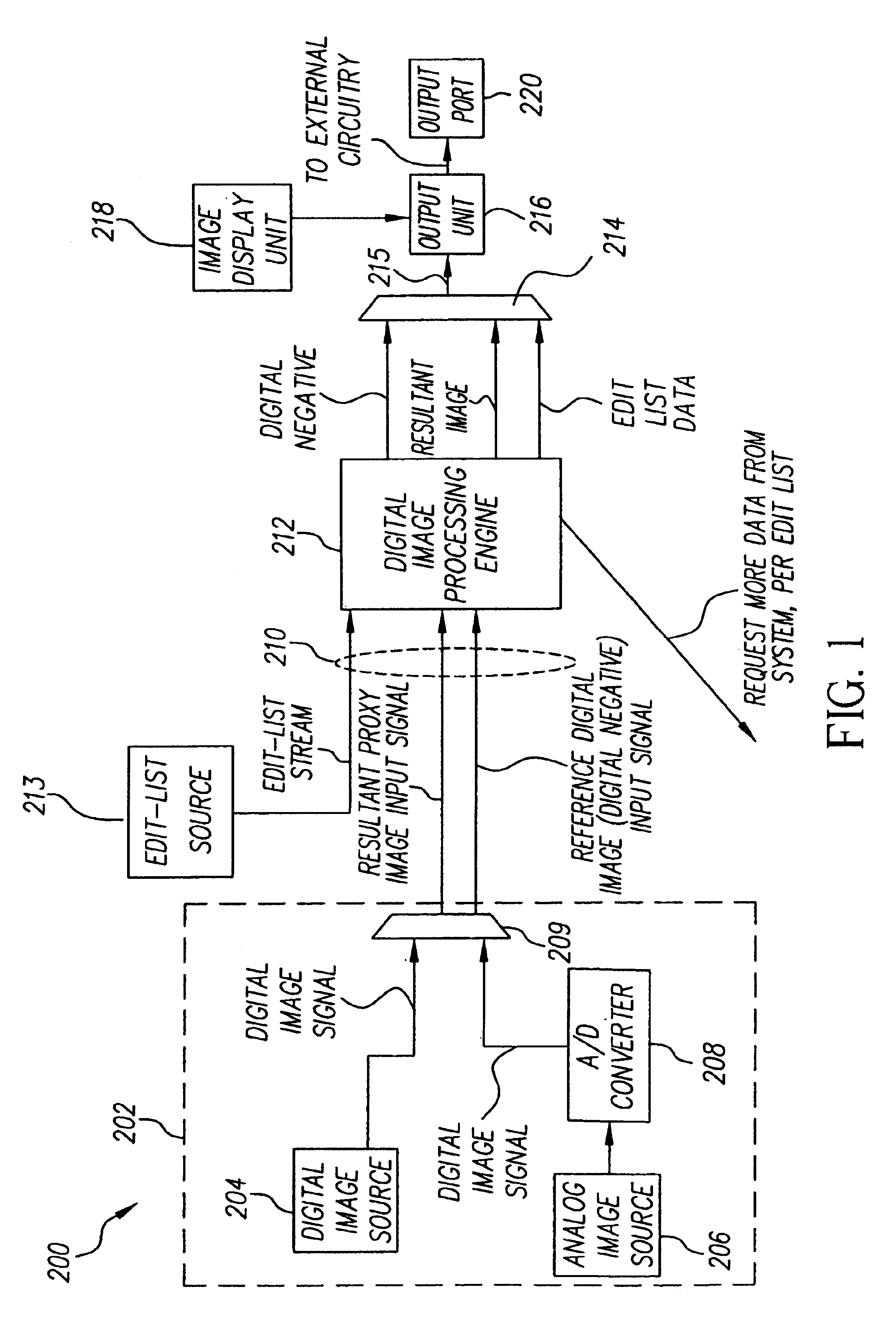Method and apparatus that allows a low-resolution digital greeting card image or digital calendar image to contain a link to an associated original digital negative and edit list