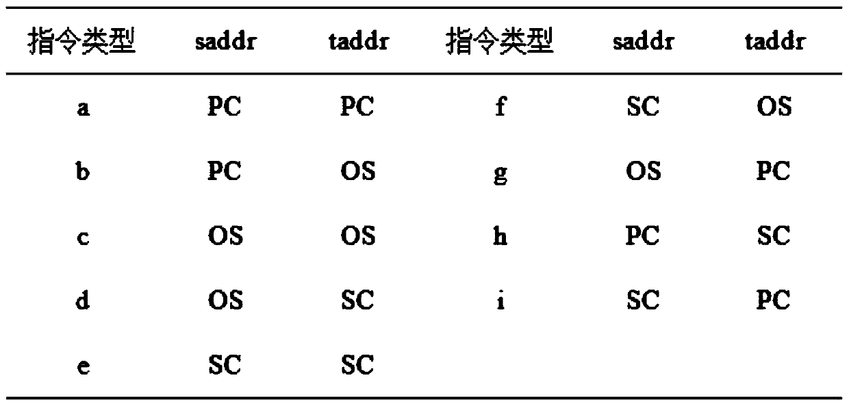 Security Threat Active Sensing Method Based on Defensive Honeypot