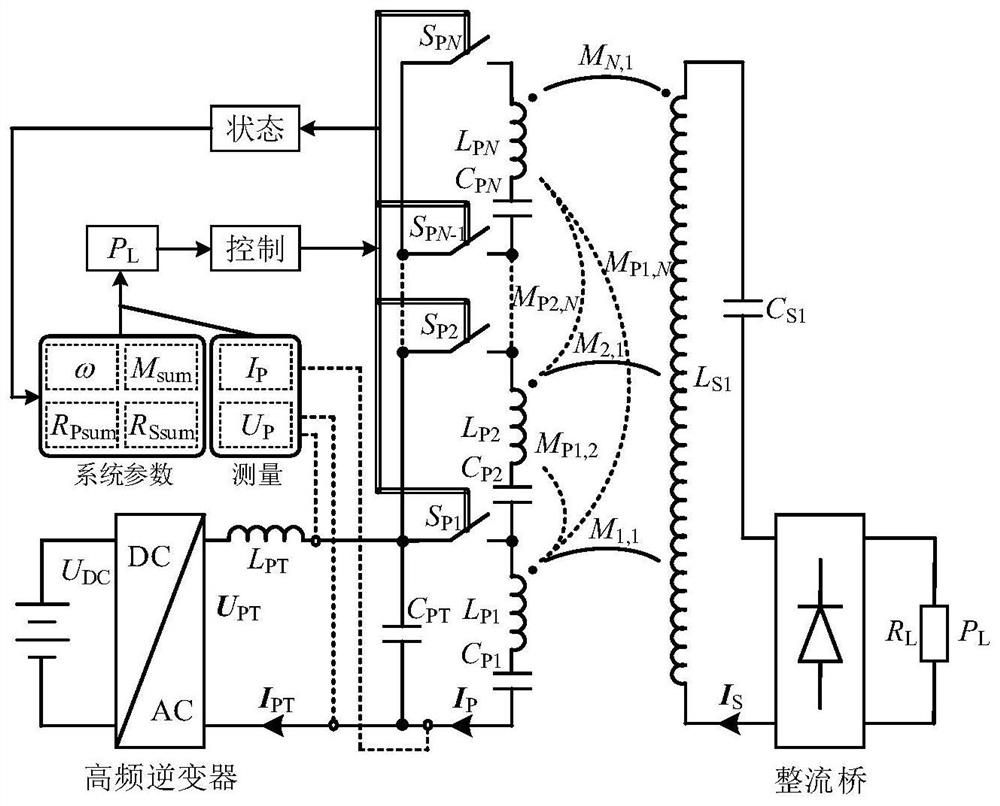 A multi-tap wireless power transmission system and its efficiency optimization method