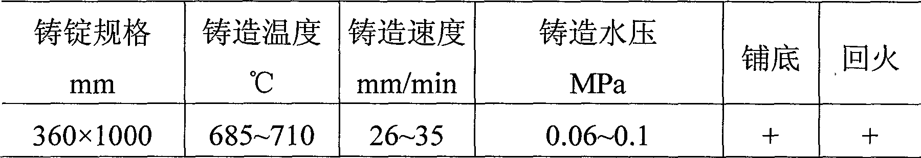 Method for preparing 7055 aluminum alloy with high intensity and high toughness