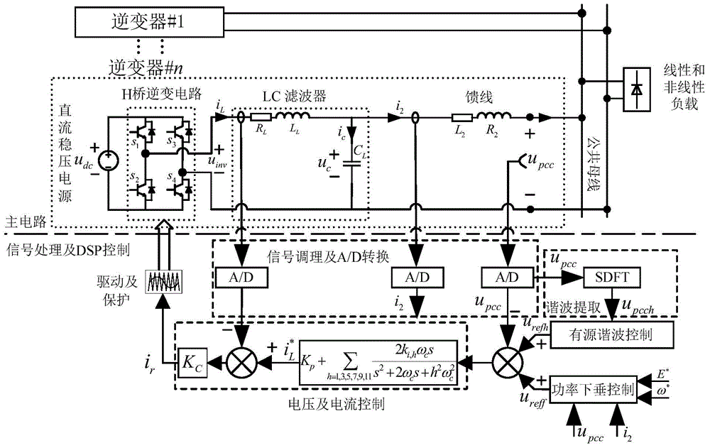 Island microgrid multi-inverter control system with active filtering function and working method thereof